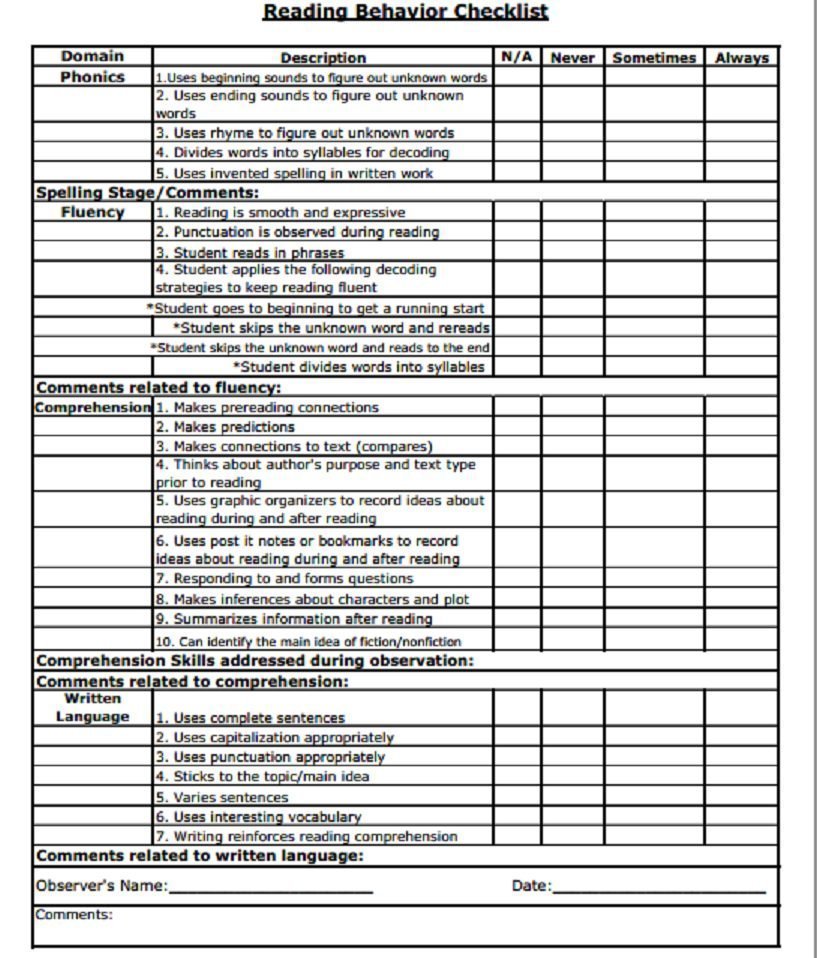 Reading Behaviors Checklist for the middle grades