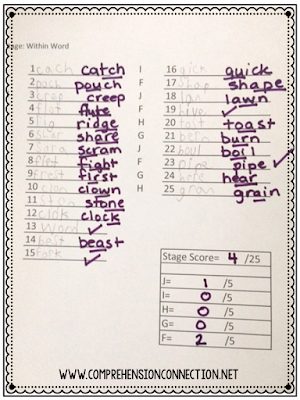 How to Use a Word Study Approach and Why It Matters 3 slide5-2019794