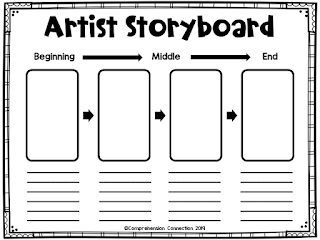 How to Build Writing Skills Using the Six Traits: Tips for Organization 3 writing organization artist storyboard worksheet, beginning middle end