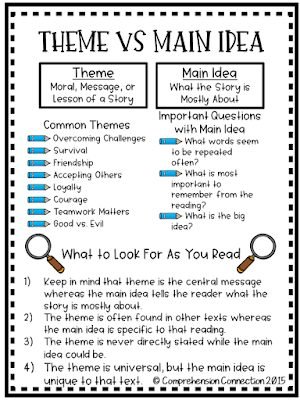 How we treat others matters, and one of the best ways to build character in the classroom is through literature. There are so many great books, and of all the picture books I've used for mentor text lessons, Each Kindness by Jacqueline Woodson is one of my favorites. This post includes a mentor text lesson about teaching theme. It includes four printable pages for the lesson.