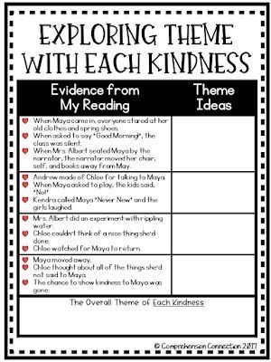 How we treat others matters, and one of the best ways to build character in the classroom is through literature. There are so many great books, and of all the picture books I've used for mentor text lessons, Each Kindness by Jacqueline Woodson is one of my favorites. This post includes a mentor text lesson about teaching theme. It includes four printable pages for the lesson.
