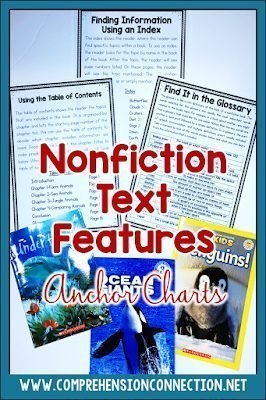 5 Signs You Should Teach Nonfiction Text Features 4 Nonfiction text features anchor charts resource cover for finding information using an index