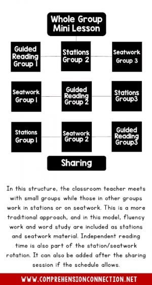 Scheduling Small Group Instruction in 3 Easy Steps 1 Small group instruction has been shown to be one of the most effective practices we have to improve student achievement. Scheduling small group instruction can be a challenge for some teachers. In this post, I share small group routines you can try.