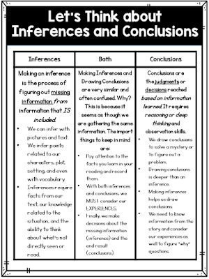 Engaging Tips for Teaching the Difference between Inferences and Drawing Conclusions 2 slide2-7413880