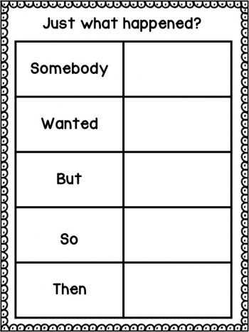 DRTA is a great strategy to utilize in addressing comprehension struggles. It's greatest benefit is engagement. We really want kids engaged in their reading, and DRTA can be used with ANY fictional book. This post explains the process using the book, Mr. Lincoln's Way.
