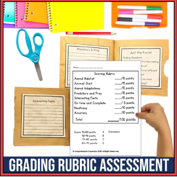 Animal Habitats Research Writing Bundle for the Intermediate Grades